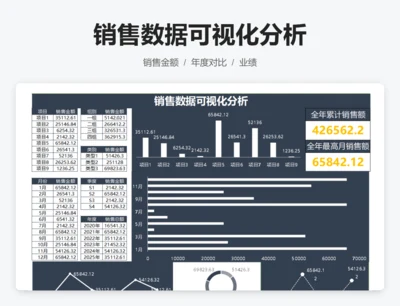 销售数据可视化分析