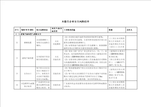 木粉尘企业安全风险清单表参考模板范本