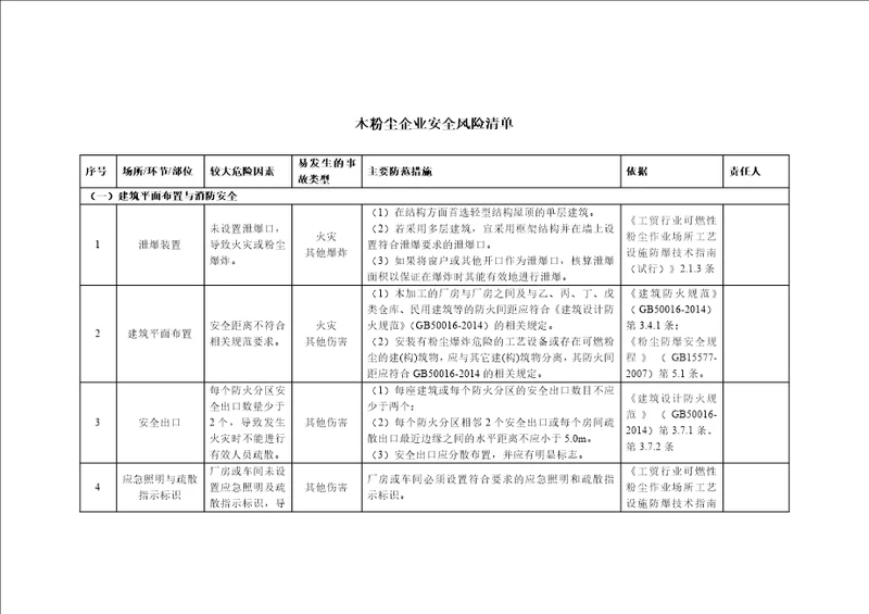 木粉尘企业安全风险清单表参考模板范本