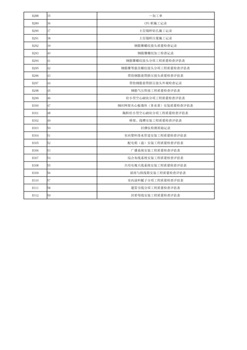 建筑安装工程资料管理规程表格.docx