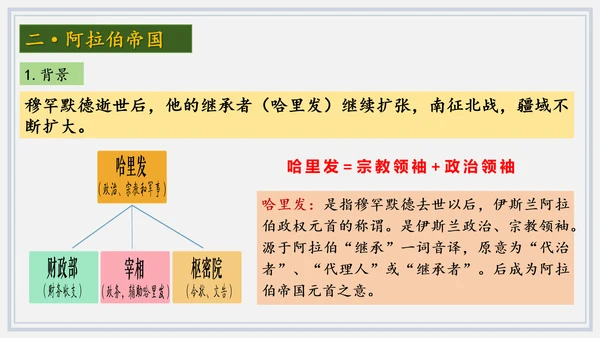 第12课阿拉伯帝国  课件