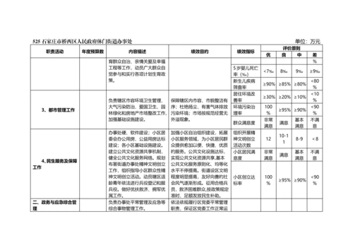 石家庄市桥西区休门街道办事处部门预算信息公开情况.docx