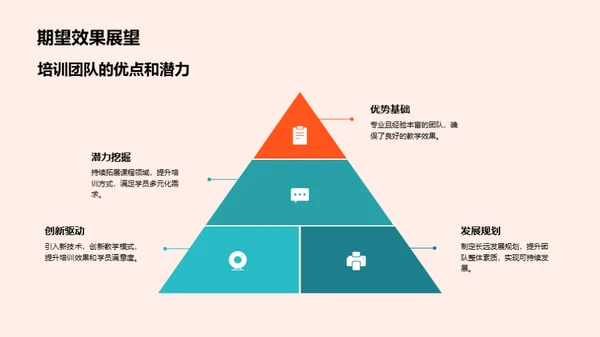 培训园地季度回顾