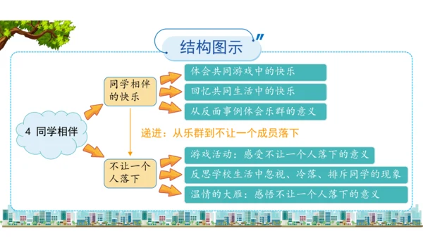 三下4  同学相伴课件（43张PPT)（全一课）