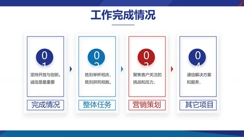 欧美风工作汇报总结商务PPT动态模板