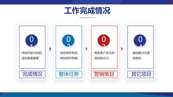 欧美风工作汇报总结商务PPT动态模板