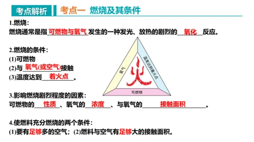 第七单元 燃料及其利用 复习课件(共43张PPT)-2023-2024学年九年级化学上册同步精品课堂