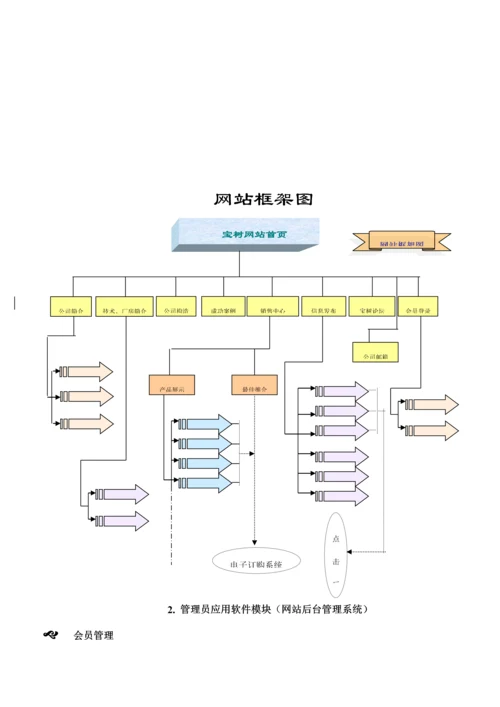 公司网站建设专题方案模板.docx