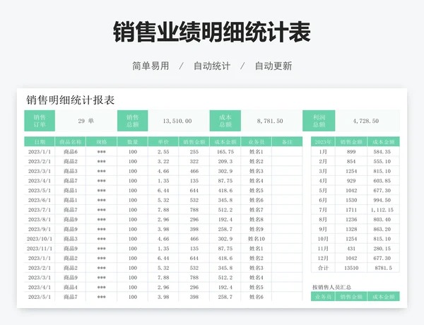 销售业绩明细统计表