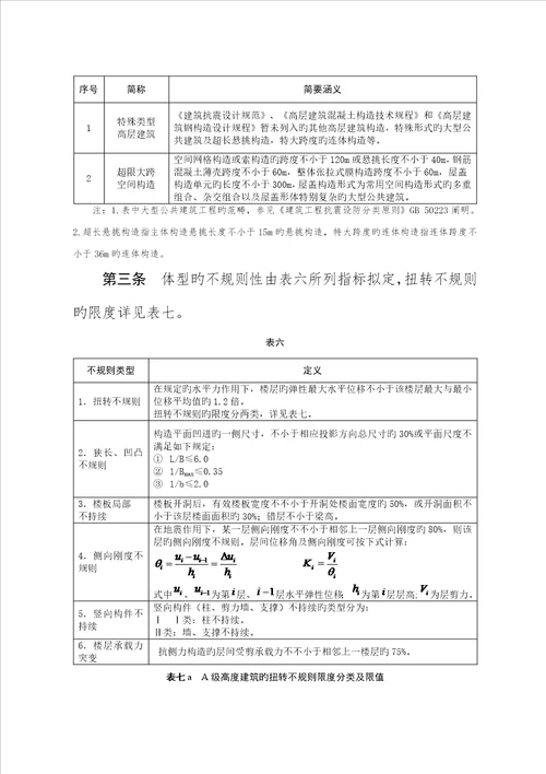 新广东超限审查新标准细则