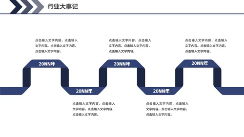 计算机通信毕业论文答辩PPT模板