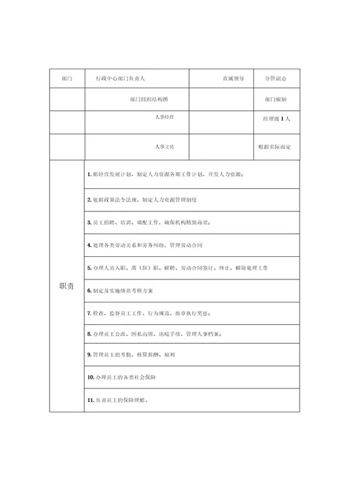 公司架构、部门职责说明