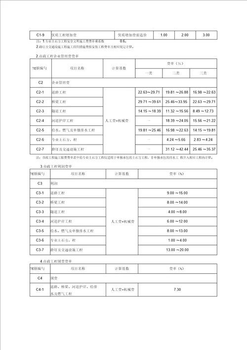 建设工程施工取费费率表