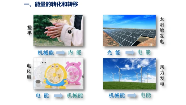 九年级物理全一册教材配套同步课件同步练习（人教版）14.3能量的转化和守恒（同步课件）30页ppt