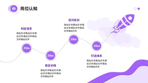 部门竞聘团队述职通用PPT模板