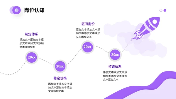 部门竞聘团队述职通用PPT模板