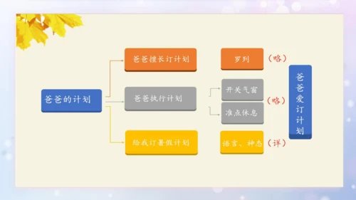 部编版语文六年级上册五单元习作例文《小站》课件（21张PPT)