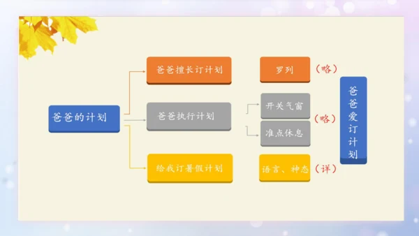 部编版语文六年级上册五单元习作例文《小站》课件（21张PPT)