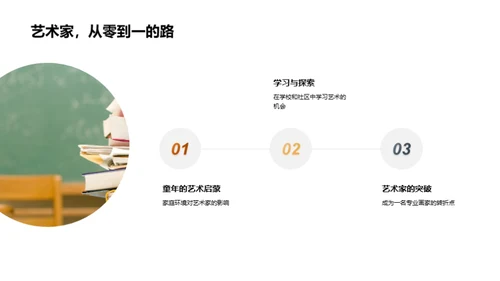 艺术的演变之旅