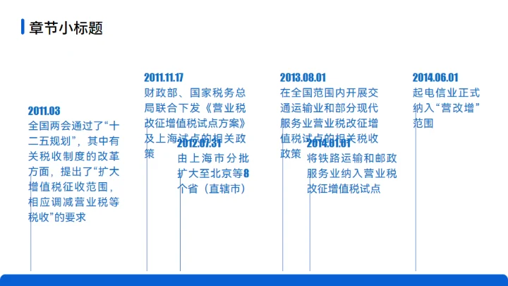 新能源技术研究与应用项目介绍通用PPT模板