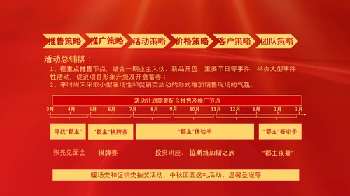 项目结案销售总结汇报PPT模板