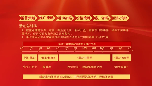 项目结案销售总结汇报PPT模板