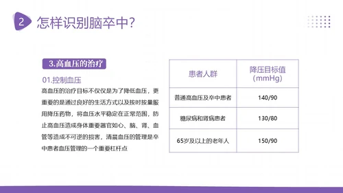2023年脑卒中预防急救中风预防急救医疗培训PPT课件