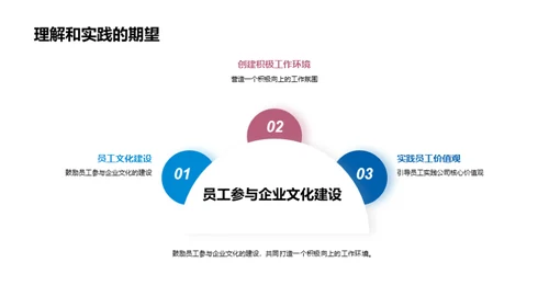 赋能企业：文化构建与实践