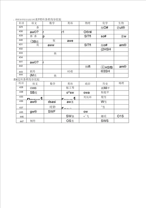 高三年级一模考试质量分析报告