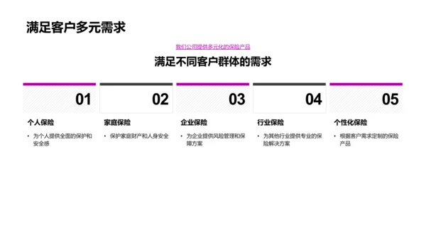 保险业发展与公司历程