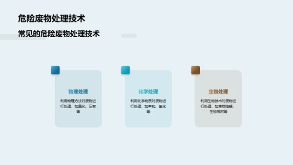 危废生态治理