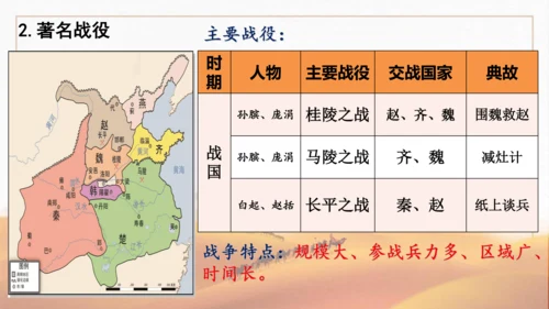 第7课  战国时期的社会变化 课件-2023-2024学年部编版七年级历史上册