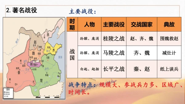 第7课  战国时期的社会变化 课件-2023-2024学年部编版七年级历史上册