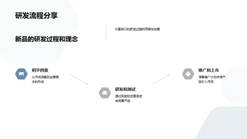 餐饮新品策略解析