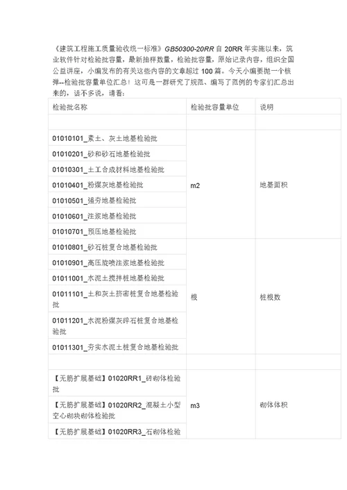 【9A文】检验批容量汇编表