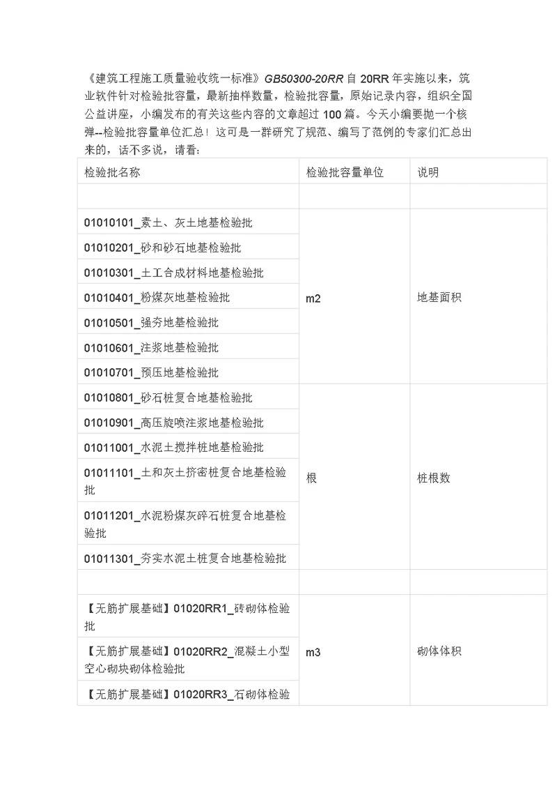 【9A文】检验批容量汇编表