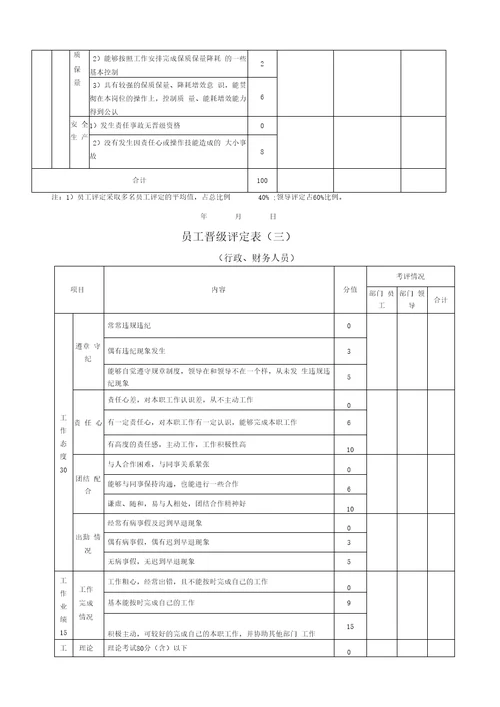 员工晋升晋级管理办法