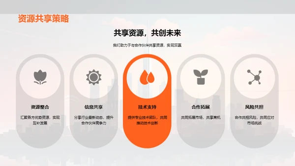 共创辉煌路程