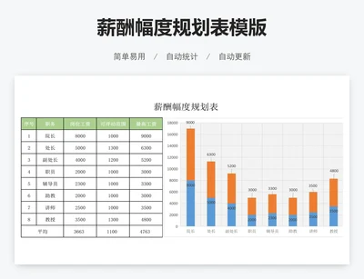薪酬幅度规划表模版