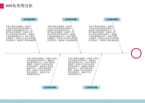 鱼骨图模型思维导图