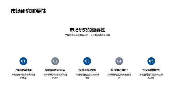 汽车业务全面解析