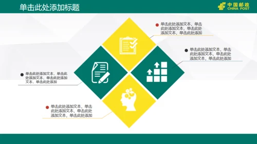中国邮政储蓄银行工作汇报通用PPT模版