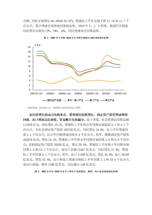 中国汽车行业季地度分析报告03季度