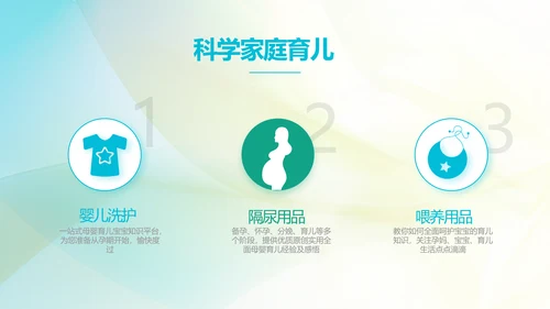 孕妇护理培训孕妇护理中心PPT