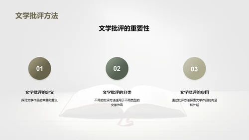 文学专业探秘