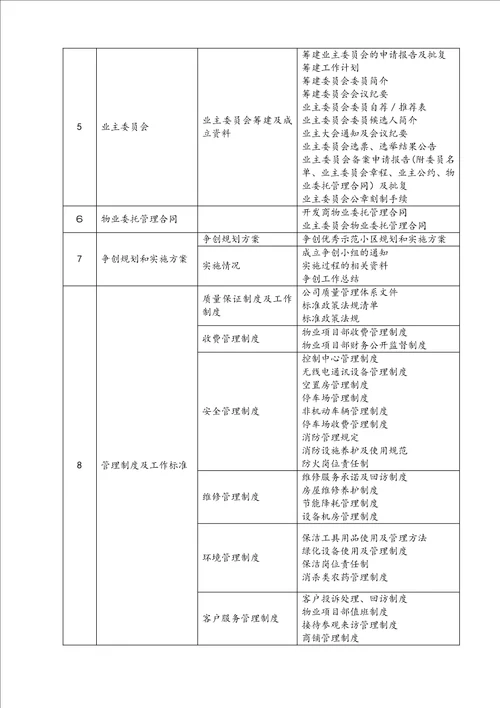 物业档案资料目录