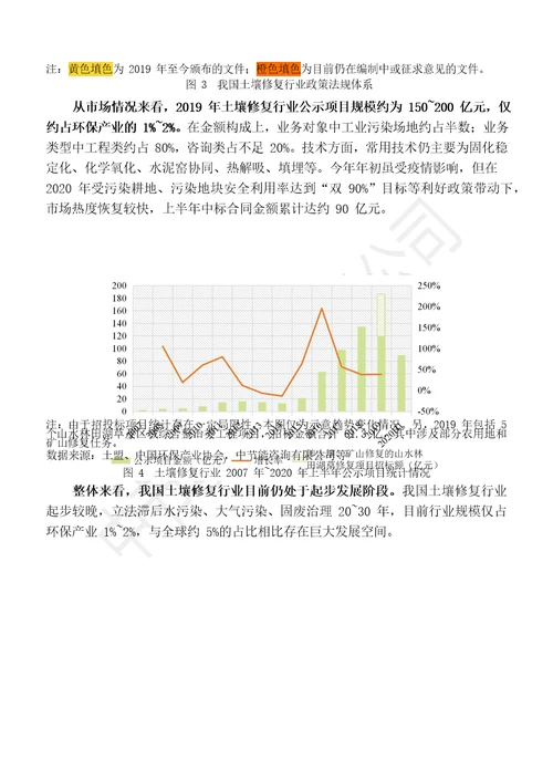 节能环保重点细分行业研究报告土壤修复行业研究报告