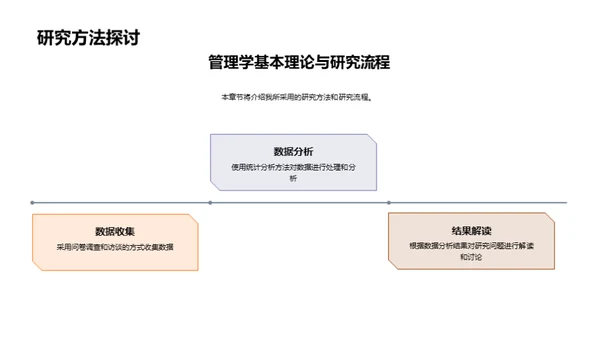 博士论文管理学探索