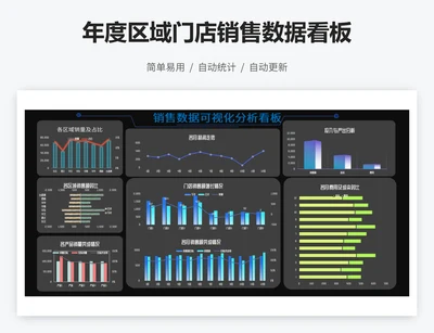年度区域门店销售数据看板