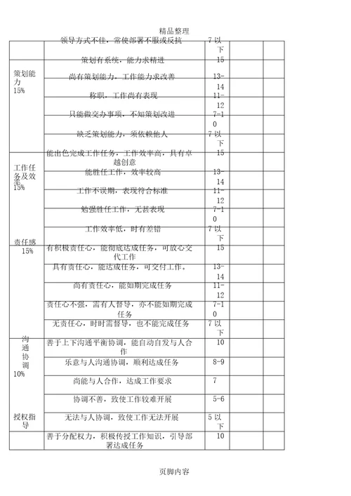 物流公司绩效考核学习制度